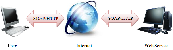 SOAPUI_3