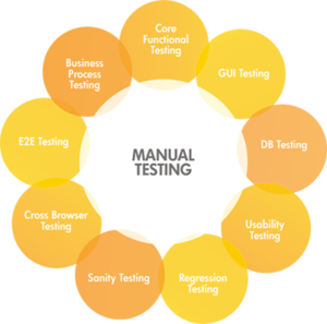 manual-testing