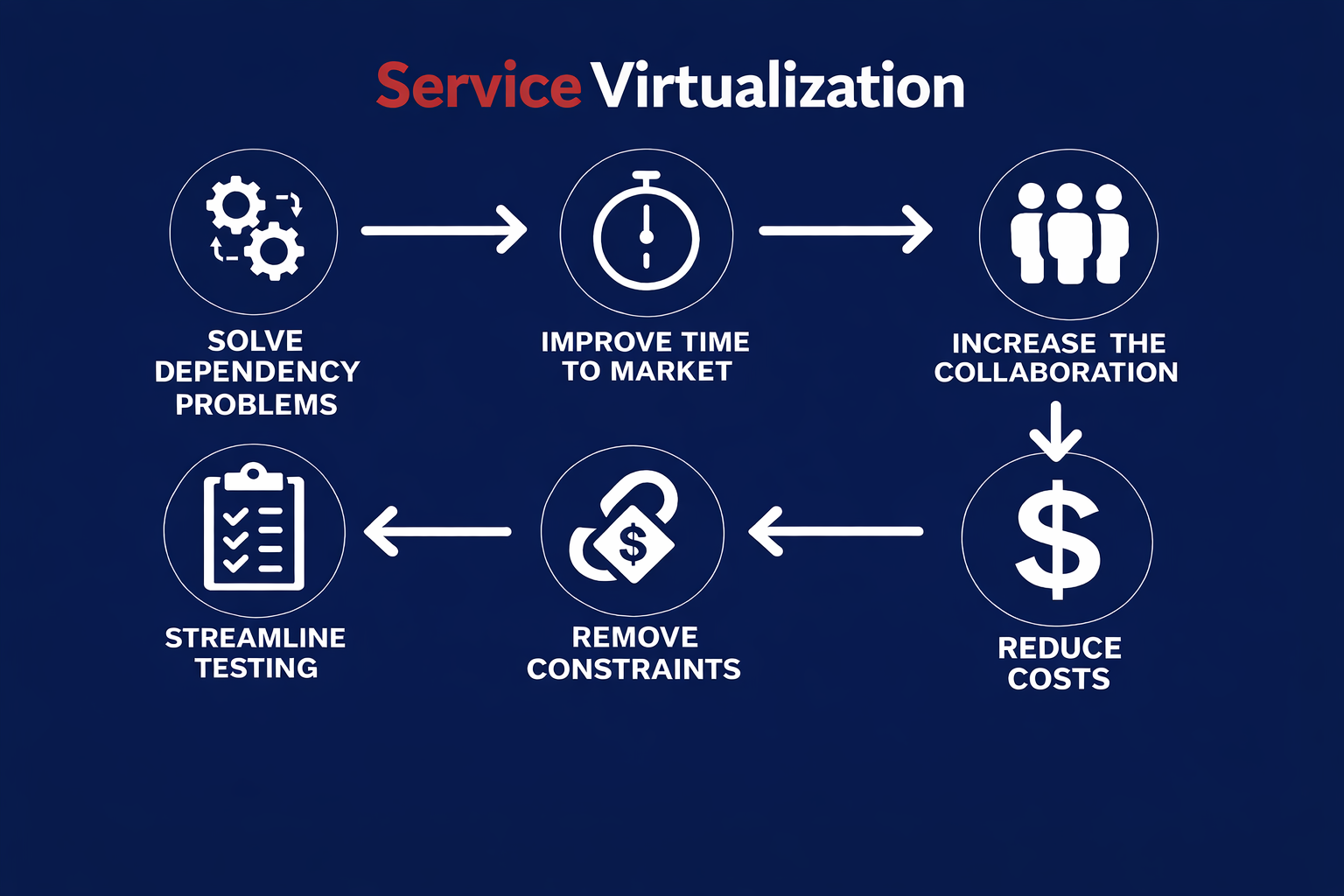 You can use HTML tags
